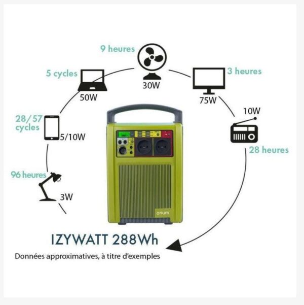 Orium Energie - Station d'énergie portative à recharge solaire 26 A Lithium 288 Wh couleur vert et gris – Image 4